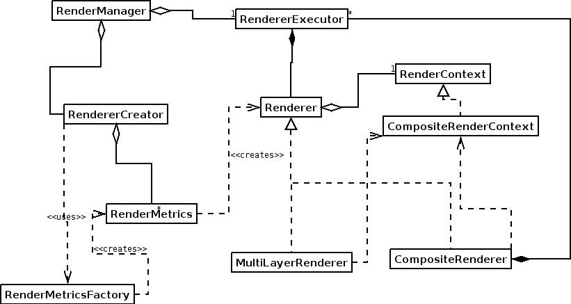 _images/RenderingClassDiagram.jpg